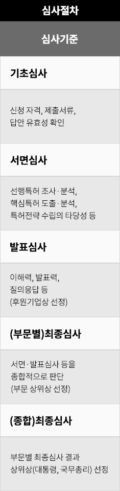 심사절차 및 기준