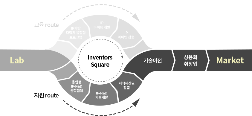 Lab2Market 프로그램