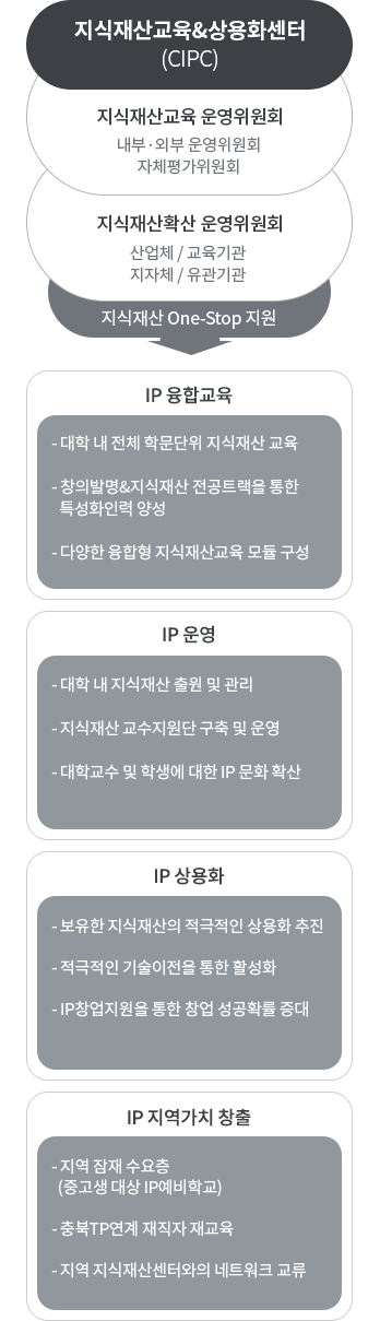 CIPC 추진과제