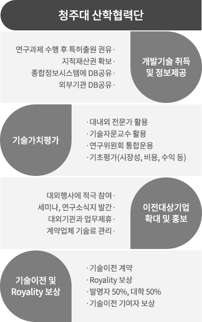 기술이전 운영 시스템